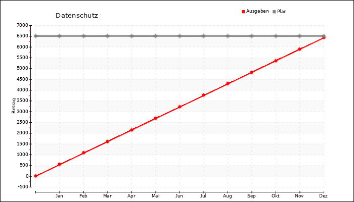 Jahresverlauf