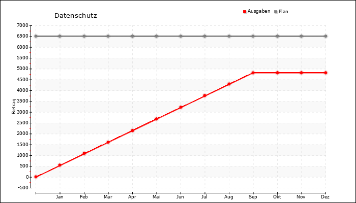 Jahresverlauf
