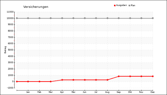 Jahresverlauf