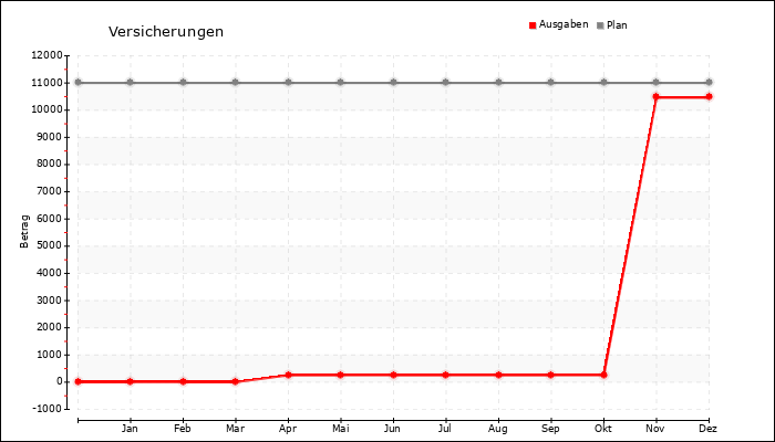 Jahresverlauf