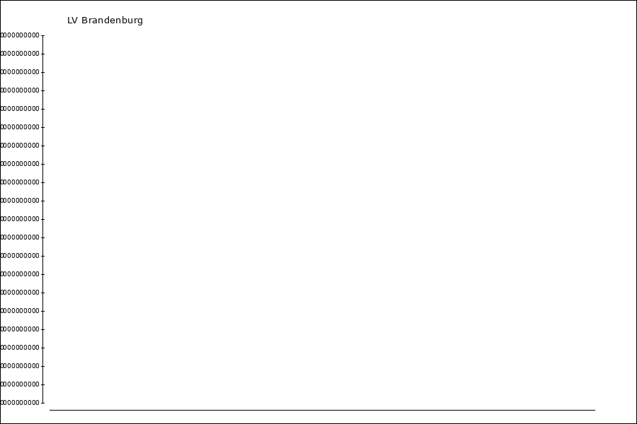 Mitgliederentwicklung